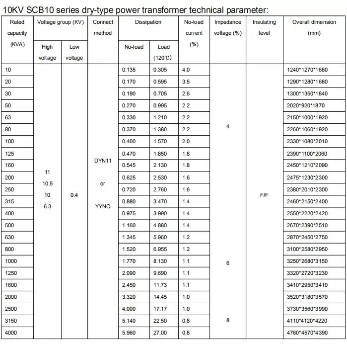 1.6mva Copper Winding Cast Resin Dry Type Distribution Transformer 33kv to 380V Power Distribution Transformers